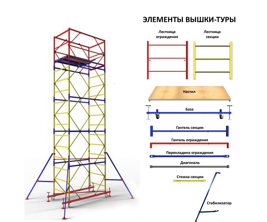 Вышка-тура ПСРВ-21 (1.2x2.0x8.6 9м) секция 2