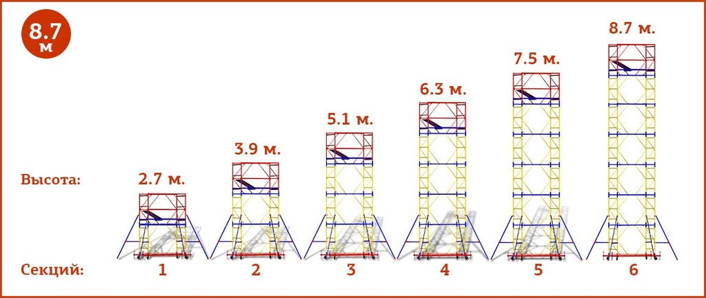 Вышка-тура ВСП 250 (0.7x1.6x8.7м) секция 4