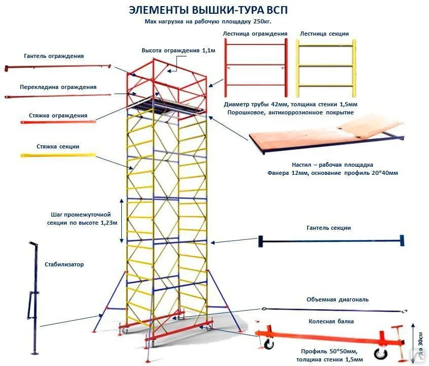 Вышка-тура ВСП 250 (0.7x1.6x8.7м) секция 4