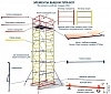 Вышка-тура ВСП 250 (0.7x1.6x8.7м) секция 4